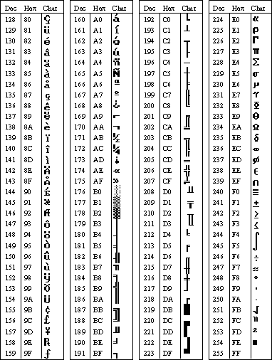 Immagine che mostra il set di caratteri ASCII continuo.