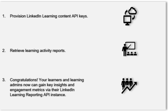 linkedin-learning-reporting-api-configuration-steps