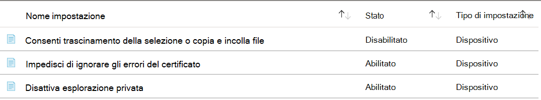 Screenshot che mostra che le impostazioni ADMX configurate sono elencate nella parte superiore di Microsoft Intune.