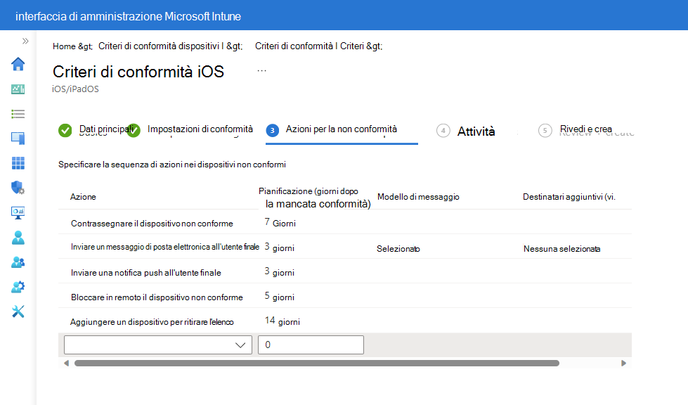 Conformità dei dispositivi - Azioni per i dispositivi non conformi