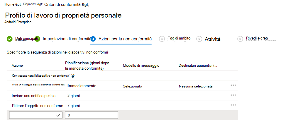 Screenshot che mostra un criterio di conformità con azioni per la non conformità nell'interfaccia di amministrazione Microsoft Intune.