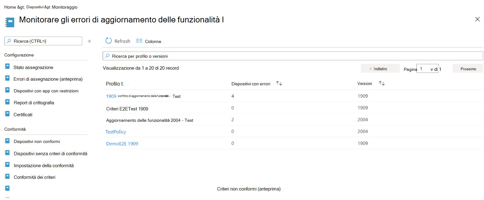 Visualizzazione per profilo