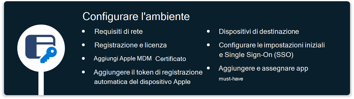 Diagramma che elenca i passaggi per configurare l'ambiente per supportare i dispositivi macOS in Microsoft Intune, inclusi i requisiti netowrk, i certificati, la configurazione dell'accesso Single Sign-On e altro ancora