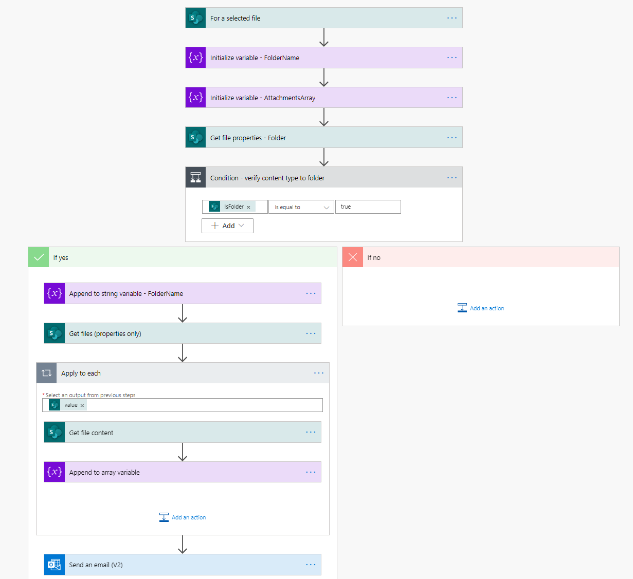 Final Flow with all steps