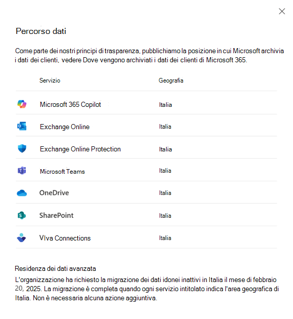 Screenshot della migrazione della visualizzazione percorso dati completata.