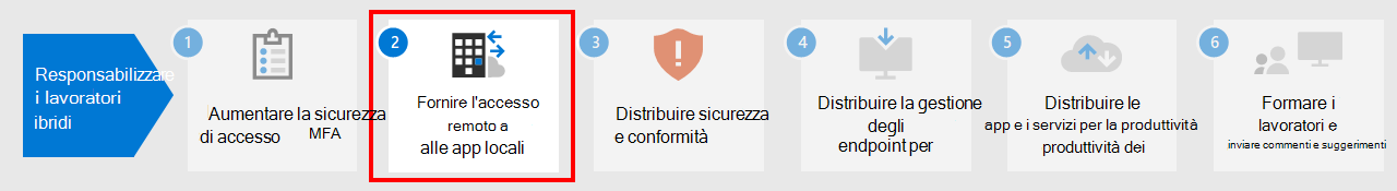 Passaggio2: fornire l'accesso remoto alle app e ai servizi locali.