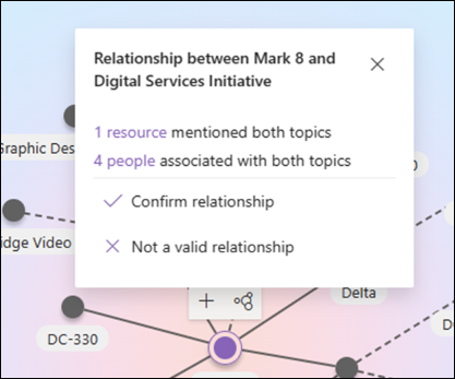 Screenshot del riquadro per confermare le relazioni tra argomenti.