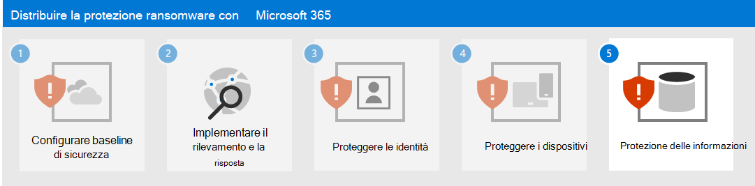 passaggio 5 per la protezione ransomware con Microsoft 365