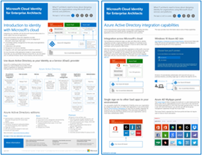 Immagine personale per il modello di identità cloud Microsoft.