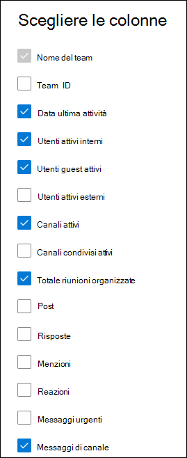 Report attività di utilizzo di Teams: scegliere le colonne.