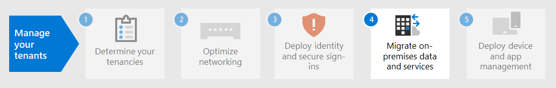 Passaggio 4. Eseguire la migrazione dei server e dei dati di Office locali.