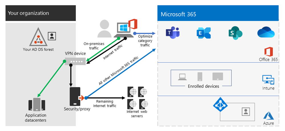 Configurazione VPN split tunnel.