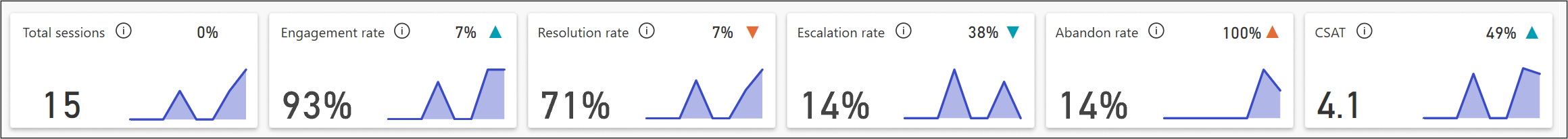 Grafici di riepilogo.