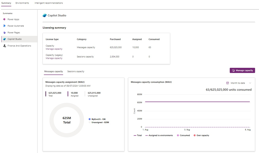 Screenshot del report sui consumi.