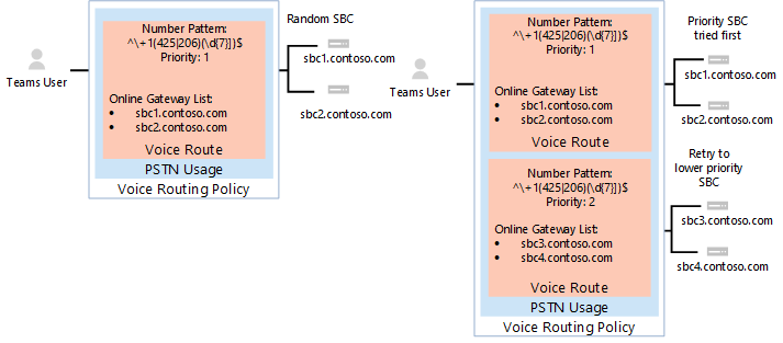 Screenshot che mostra esempi di criteri di routing vocale.