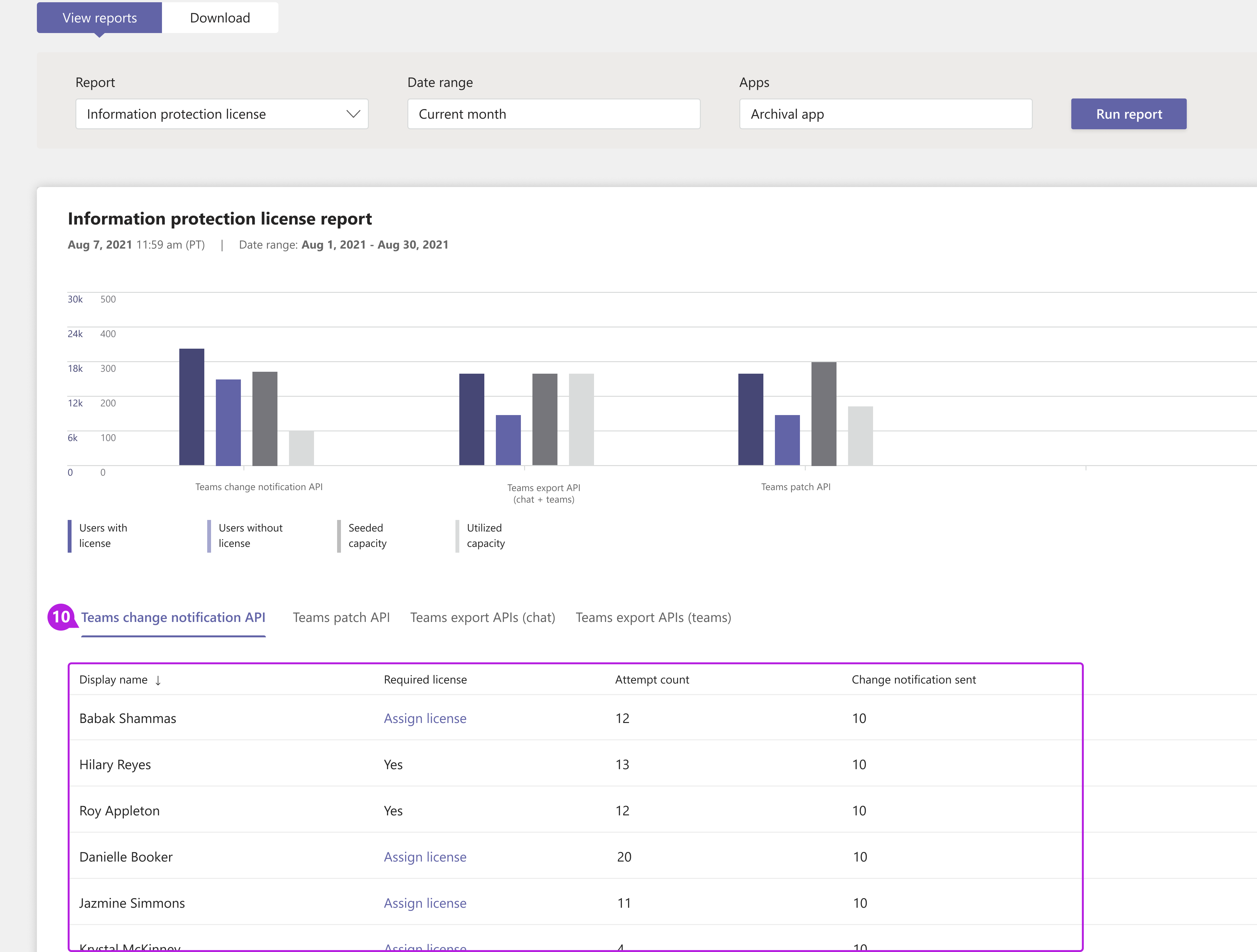 Screenshot della scheda di notifica di modifica del report sulla licenza per la protezione delle informazioni di Teams nell'interfaccia di amministrazione di Teams con callout.