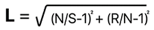 Lostness score for core action