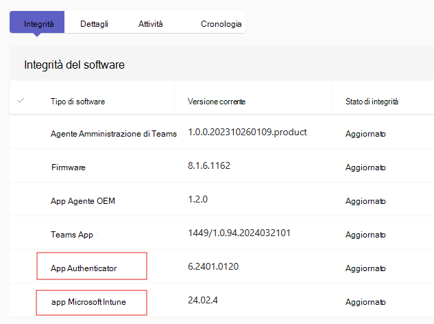 Screenshot dell'aggiornamento AOSP completato.