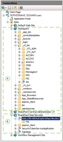 The front-end PSI and the back-end PSI