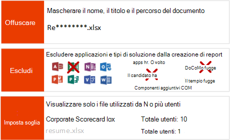 Immagine che mostra tre metodi per gestire la privacy nei dati di telemetria di Office: offuscare i dettagli dei documenti, escludere determinate applicazioni dalla creazione di report e impostare soglie per i conteggi degli utenti.