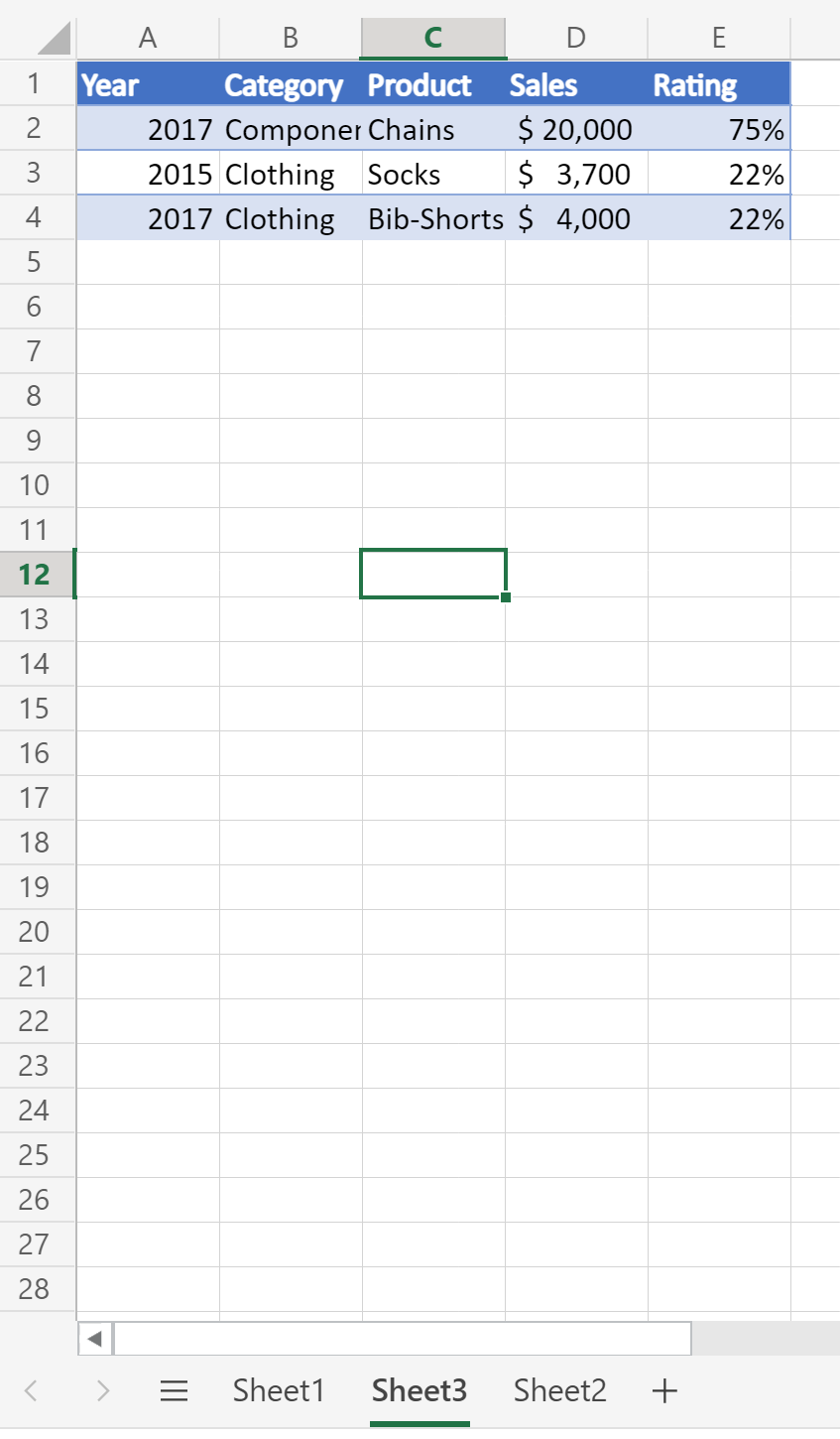 A worksheet showing data without blank rows.