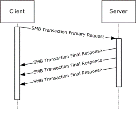 Transaction response with multiple SMB response messages