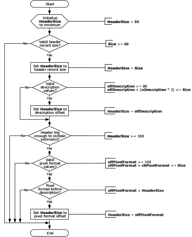 Header type determination algorithm