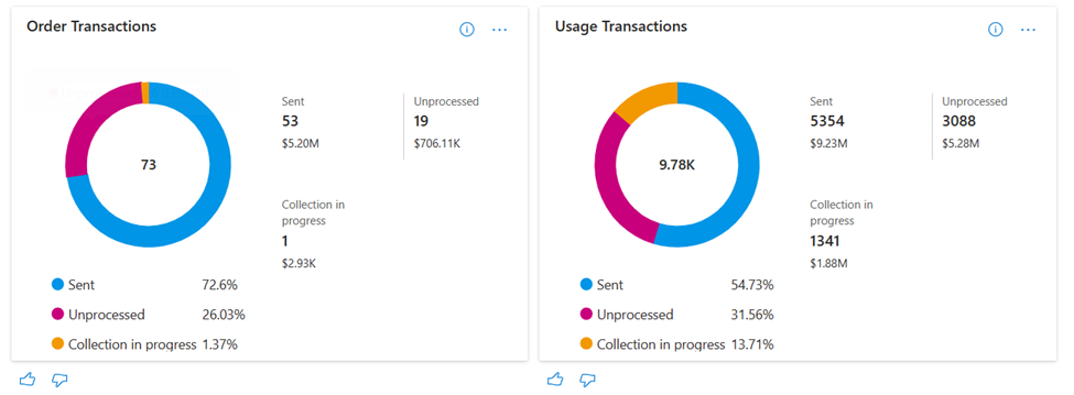 Screenshot che mostra la ripartizione degli importi delle transazioni e dei ricavi per transazioni.