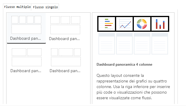 Layout dei dashboard multi-flusso.