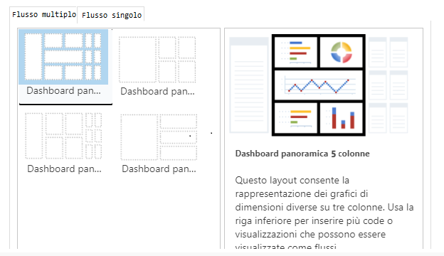 Layout dei dashboard a flusso singolo.