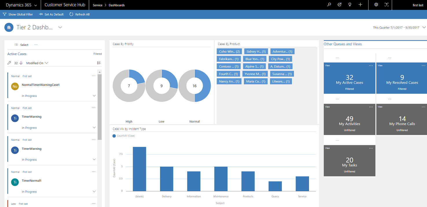 Dashboard dell'Hub del servizio interattivo a flusso singolo.