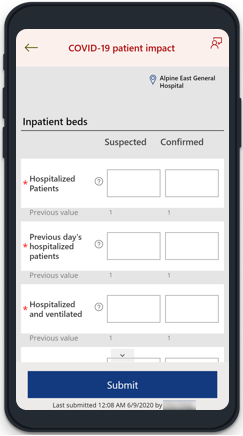 Impatto pazienti COVID-19 - Report CDC.