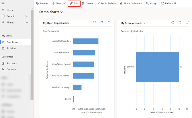 Modifica dashboard.