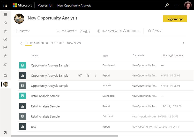 Screenshot che mostra un'area di lavoro di Power BI.