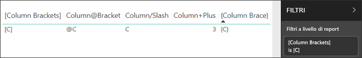 Screenshot del rendering visivo della tabella con caratteri speciali per la codifica in Power BI.