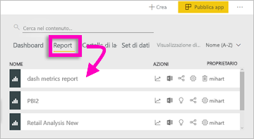 Screenshot che mostra la scheda Report.