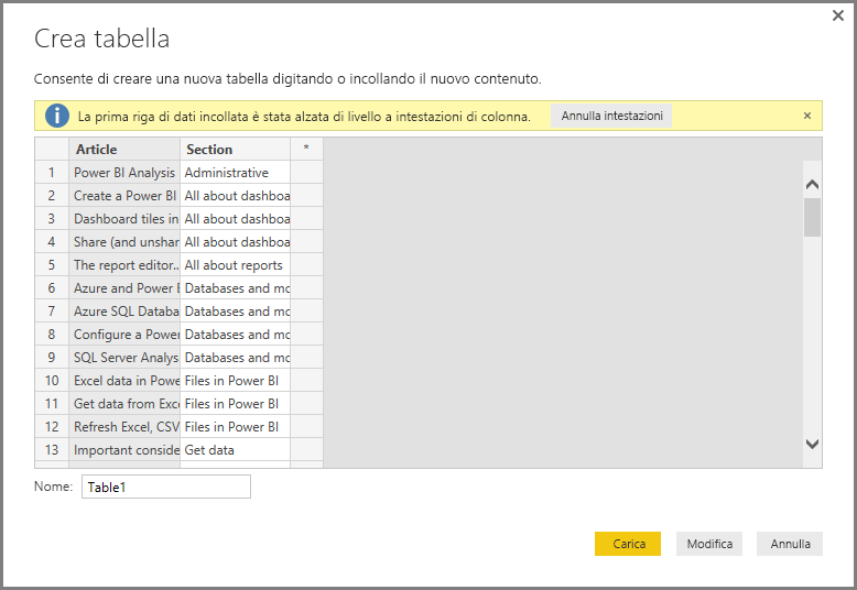 Screenshot mostra la finestra di dialogo Crea tabella con dati aggiunti in cui la prima riga è titoli di colonna.