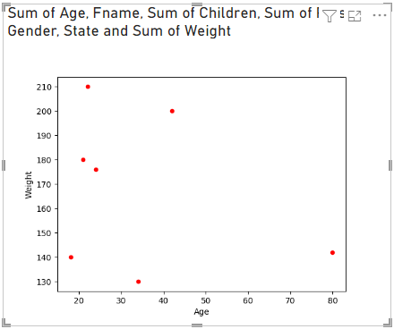 Screenshot che mostra la visualizzazione del grafico a dispersione generata dallo script Python.