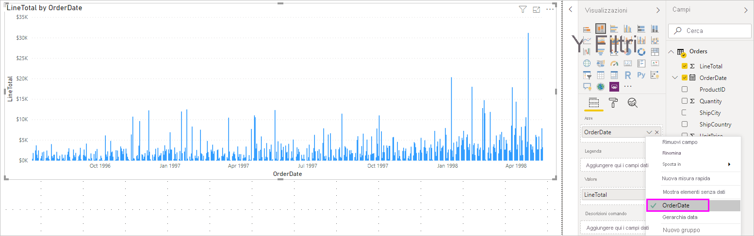 Screenshot che mostra il grafico a linee LineTotals by OrderDate.