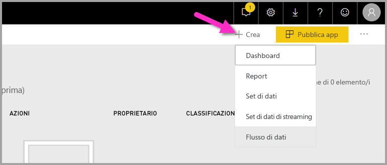 Screenshot shows the Power BI workspace with Create, then Dashboard, selected.