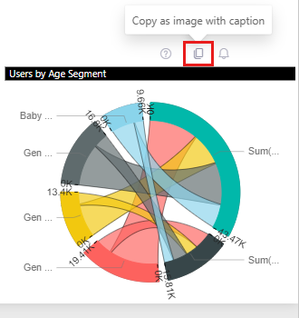 Screenshot di un oggetto visivo e dell'icona Copia oggetto visivo come immagine evidenziata.