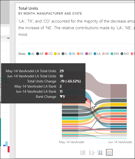 Screenshot di un grafico a nastri che mostra le descrizioni comando.