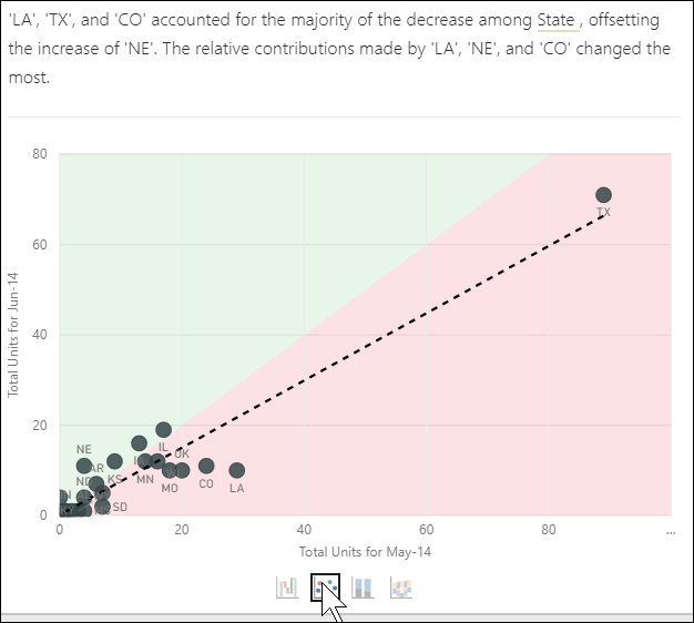 Screenshot del grafico a dispersione con linee tratteggiate.