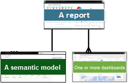 Grafico che mostra le relazioni per un report.