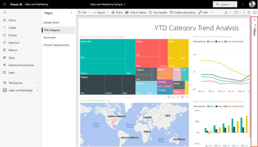 Screenshot di un report aperto nel servizio Power BI con il riquadro Filtri selezionato.