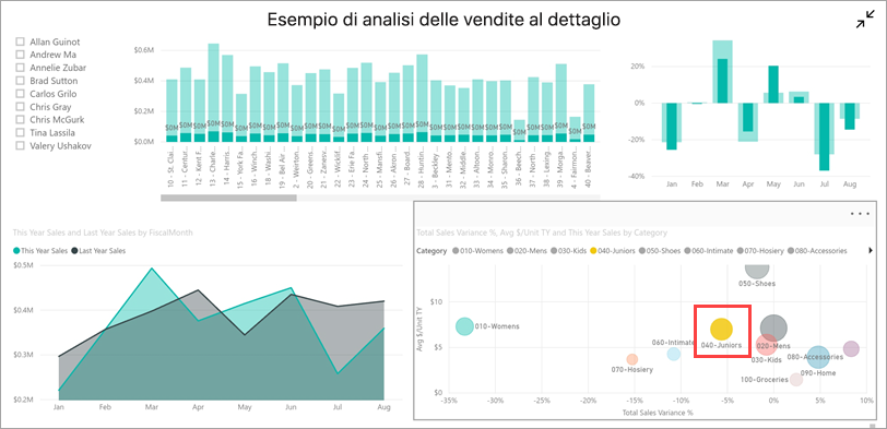 Evidenziare i valori in un report