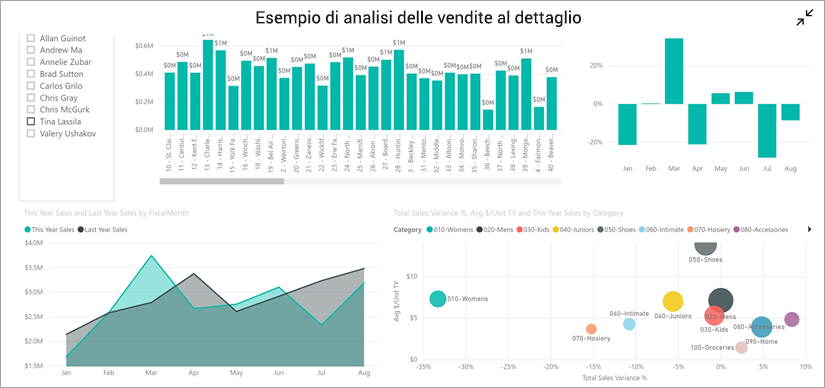 Report in modalità orizzontale