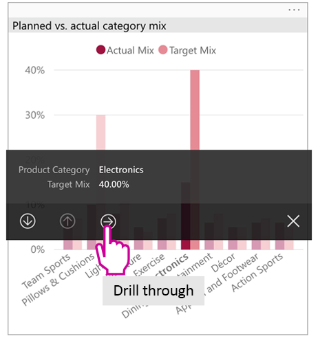 Screenshot del pulsante drill-through nella descrizione comando dell'oggetto visivo dell'app per dispositivi mobili.