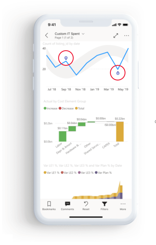 Screenshot del grafico a linee con indicazioni di anomalie.