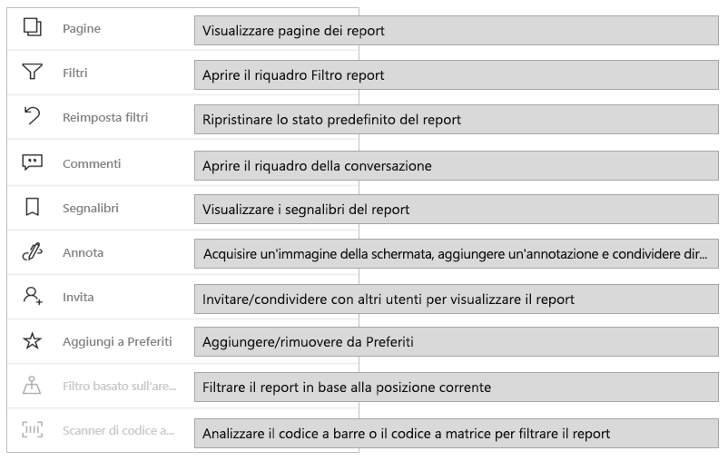 Tutte le azioni del report